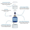 Aqualine 5 Waterfilter Glas – alle onderdelen met uitleg over filtratie, pH-verhoging en mineralisatie voor vitaliserend drinkwater.