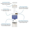 Aqualine NEOS Waterfilter ABS – alle onderdelen met uitleg over filtratie, pH-verhoging en mineralisatie voor vitaliserend drinkwater.